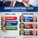 Pesquisa Apex/Futura mostra Lula e Flávio Bolsonaro na liderança do primeiro turno e aponta dificuldades para reeleição de Lula Pesquisa Apex/Futura mostra Lula e Flávio Bolsonaro na liderança do primeiro turno e aponta dificuldades para reeleição de Lula
