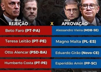 Manobra do PT ajuda a barrar relatório que pedia indiciamento de ministros do STF no Senado